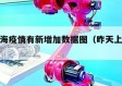 昨日上海疫情有新增加数据图（昨天上海的疫情）