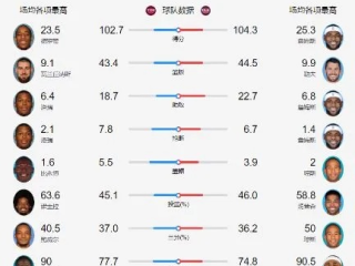nba比分网免费版V32.20.193.246苹果版本-好用